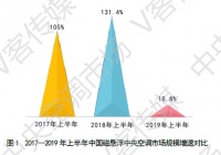 海尔磁悬浮第一,中外品牌集体跟进