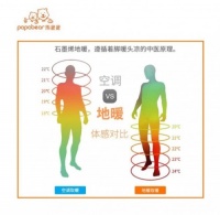 熊爸爸石墨烯地暖,凭实力温暖全世界