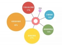 这个“90后”,从出生到现在专注“环保”一件事