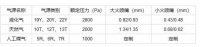 家用燃气灶如何选?这几点别错过