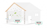 空气净化器三大误区，和造梦者新风的优势