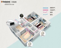 空气污染危害大?卡洛尼新风给出终极解决方案