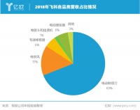 飞科走向何处?