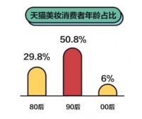 为美好人居设计,皇派门窗玩转颜值经济