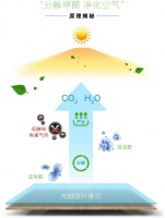 甲醛：要赶我走？你何必那么麻烦？