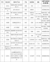 水龙头造假，多个“马可波罗”卫浴被查