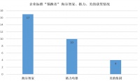 2019企业标准“领跑者”榜单:海尔智家、格力、美的集体入围