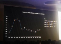 现在的惠达卫浴，让人耳目一新，新鲜生猛