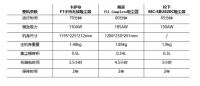 双11好物推荐:这几款吸尘器值得关注