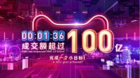 天猫双11成交额1分36秒冲破100亿大关