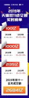 解读 | 今年双11家居行业三大榜单呈现出哪些新趋势?