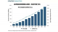 超79亿美元!全球智能家居摄像头消费激增