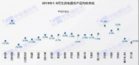 2019小家电核心品类销售额持续下降,市场开始返璞归真