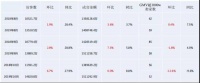 淘系家具电商10月成交151亿,71%店铺达1000万以上!