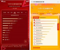 双11海尔冰箱卖“场景” 品牌销量、销额双第一