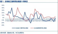 成品家居集中度提升,原材料成本回落,盈利能力增长