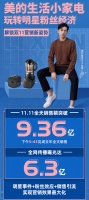 明星代言,粉丝经济怎么玩?美的生活小家电这份满分作业可以看一看