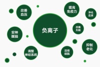 爱阁工房首选负氧离子净醛板，打造天然居室氧吧！