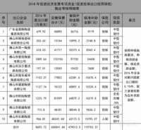 总额近9亿元！佛山陶瓷出口53强都有谁？