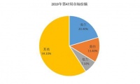 中怡康第47周:家电市场集体缩水 海尔逆势高增长