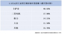 高端空调:双11后行业下滑,卡萨帝主打场景高增长
