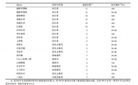 纳滤技术有效去除水中有机污染物,为饮水安全保驾护航
