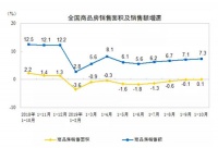 2020楼市展望，又一项目将打造太原新地标