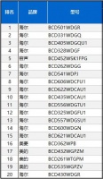 为超万名用户免费保养，海尔冰箱50周份额再夺冠
