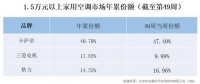 高端空调2019年末处境,只猜到了开头没猜到结尾