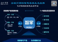 海尔智家App全新上线 打造亿万家庭智慧生活平台