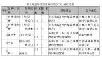 宁夏消协对硅藻泥产品进行比较试验结果公布