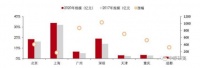 轻租——蓄力出击,做出租屋的超级管家