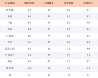 房产管理SAAS系统排行榜 服务篇,谁把用户放在第一位了