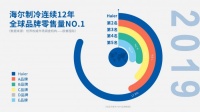继续一家独大!海尔制冷12年蝉联全球第一