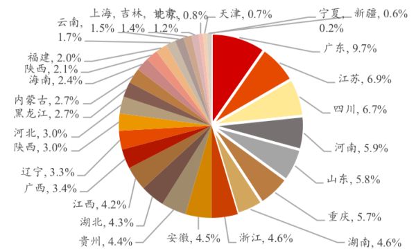 2018年恒大地产销售范围，资料：公司公告