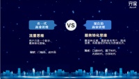 从广度到深度,行业家居人能力升级当自强-记齐家北京年度峰会