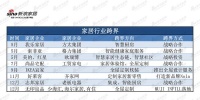 年终盘点(八):行业跨界——2019年家居新围城故事