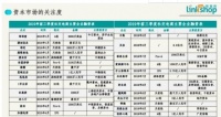 秀购洞察报告于电商同质化中突围,用新玩法打造稳固基础