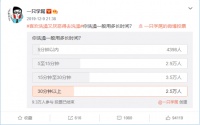 洗澡两个半小时?如何有效缩短淋浴时长?