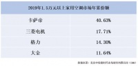 曾被断言太年轻，如今它已收获4成高端用户