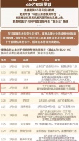 疫情当前,千万补贴,助力经销商摆脱焦虑