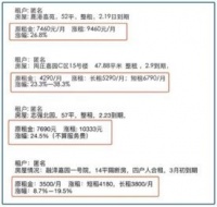 自如:长租换短续引发个别用户租金波动,已采取福利措施