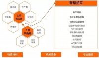 “平安智采”深度解读之一：智慧招采着力解决行业“四大痛点”