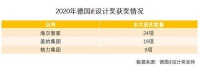 2020德国iF揭晓：海尔智家24项、美的19项、格力9项