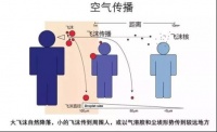 关于气溶胶传播和春季流感的预防，这几点要牢记！