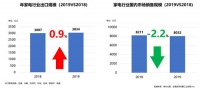 中国家电行业遇瓶颈，瑕不掩瑜有亮点