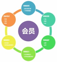 旅游+电商，苏州洲迹通科技的创新之路