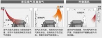大金空调科普课堂:教你如何选购新风系统