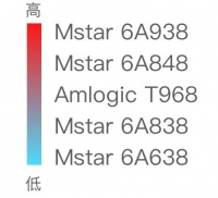 哪种投影仪最实用？投影仪好不好主要看这三点