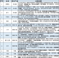 315家居问题榜：热水器、智能门锁、马桶成质量“重灾区”